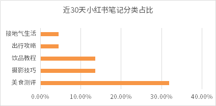 直播电商丨解锁新晋品牌单场销量爆单的秘诀