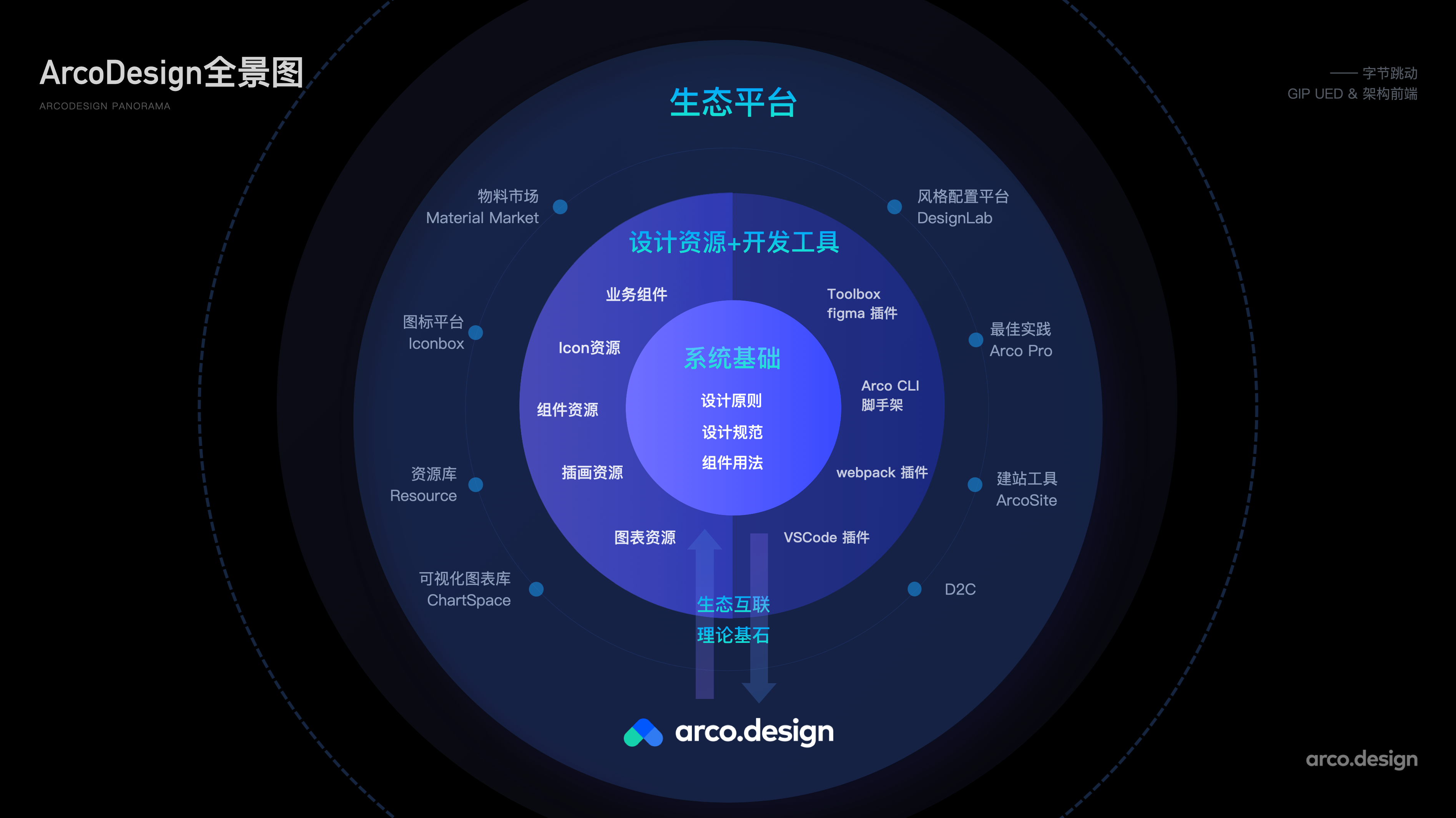 字节跳动如何实现产品体验的一致性？arcodesign给出了一部分答案