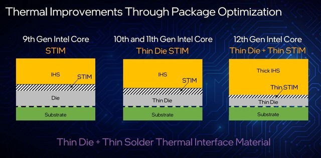 架构变革性能飞跃 英特尔正式发布12代酷睿