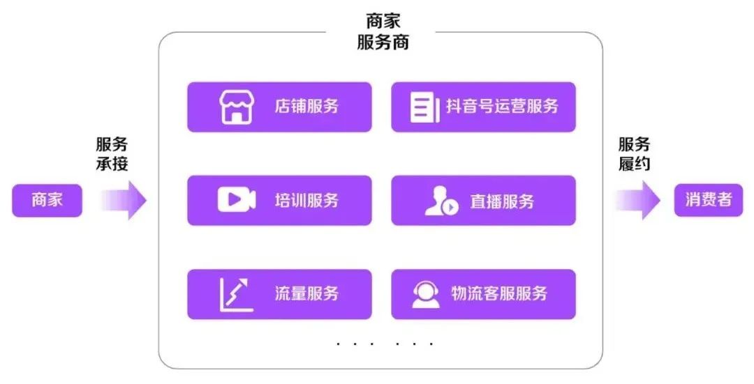 为什么b站、微博、知乎和小红书很难做好电商？