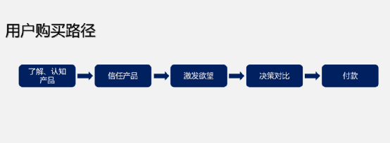 纵使新电商崛起！但传统电商依然不死