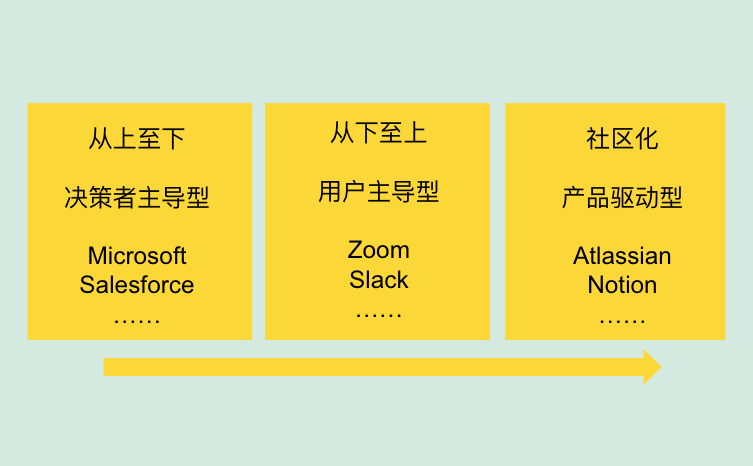 b2b saas能从小红书模式中学到什么？