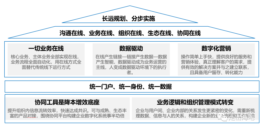 深度解析字节跳动文化：让效率起舞，全面数字化在线协同办公的最佳实践？