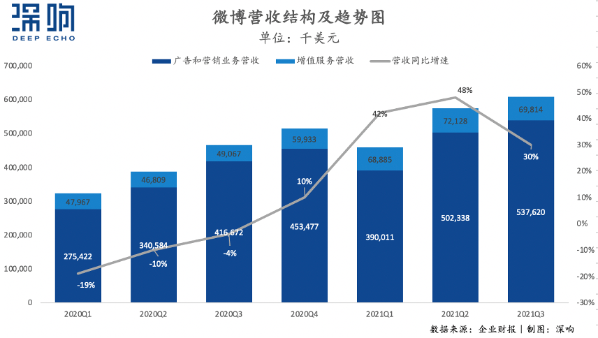 告别微博，我们能想象一种更好的社交媒体吗？