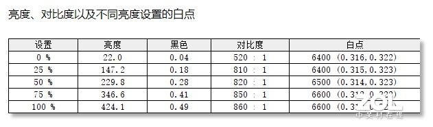 最熟悉的陌生人 体验七彩虹将星x15国风游戏本