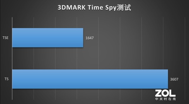 最熟悉的陌生人 体验七彩虹将星x15国风游戏本