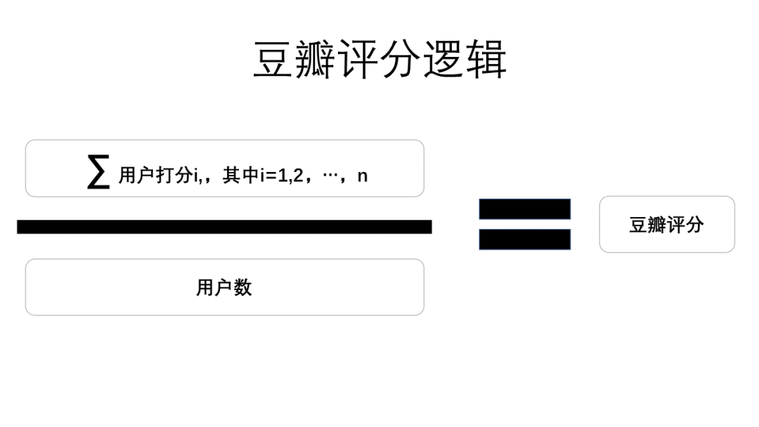 用户种草为何回归评价平台？基于豆瓣、亚马逊、大众点评的深度观察