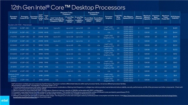 ces 2022:intel发布22款cpu 12代全部亮相