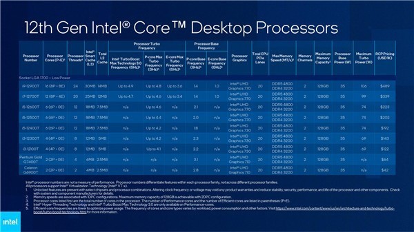 ces 2022:intel发布22款cpu 12代全部亮相