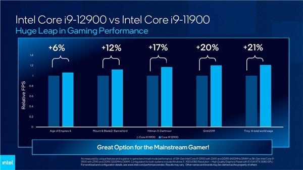 ces 2022:intel发布22款cpu 12代全部亮相