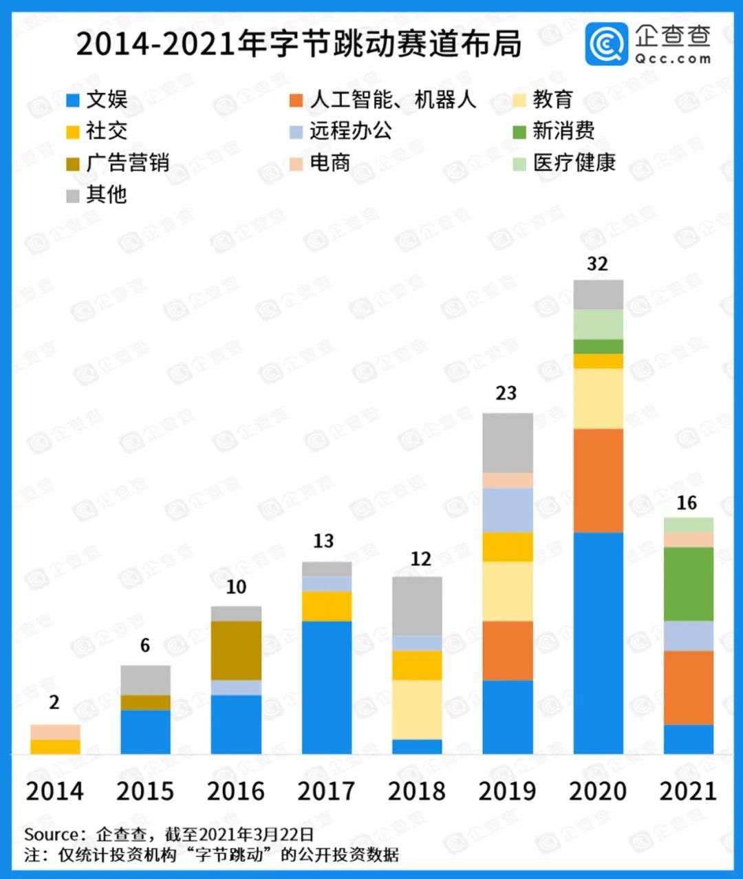 头条、抖音后，谁是字节跳动的新增长极？