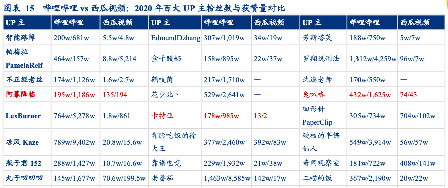 头条、抖音后，谁是字节跳动的新增长极？