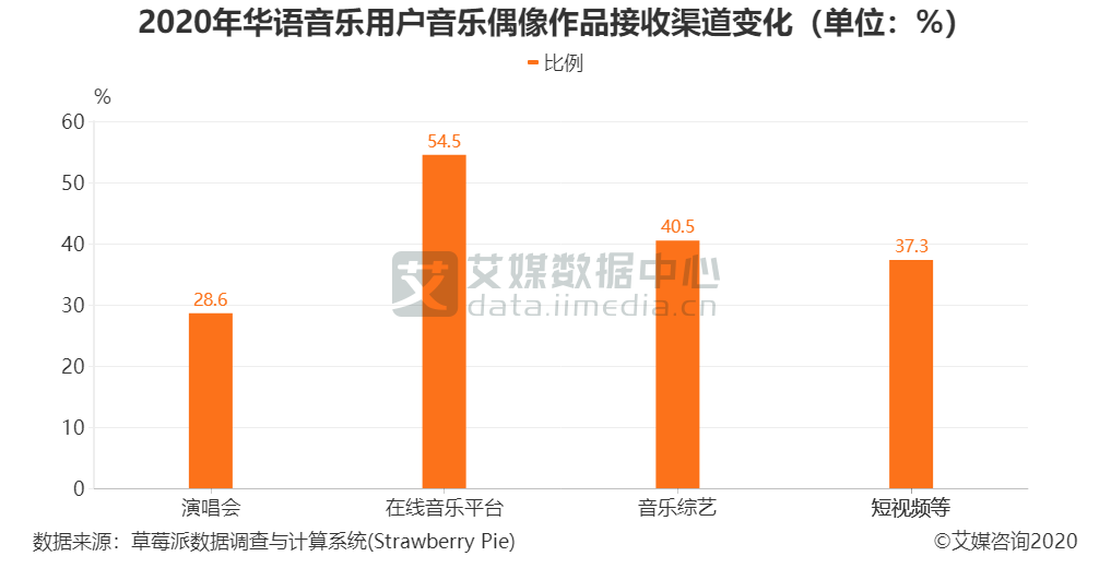 2021：网易云音乐产品体验分析报告