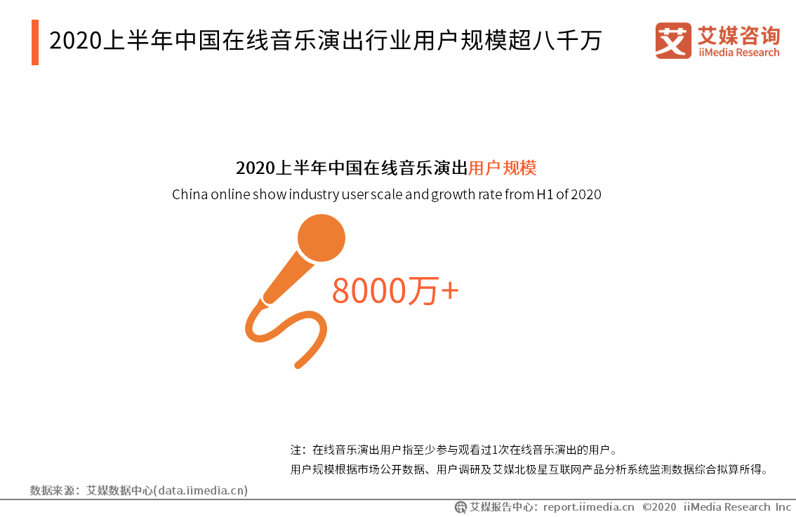 2021：网易云音乐产品体验分析报告