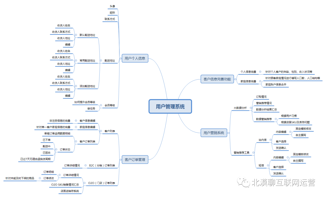 “b2c o2o”创造的双赢模式才是社区团购的未来