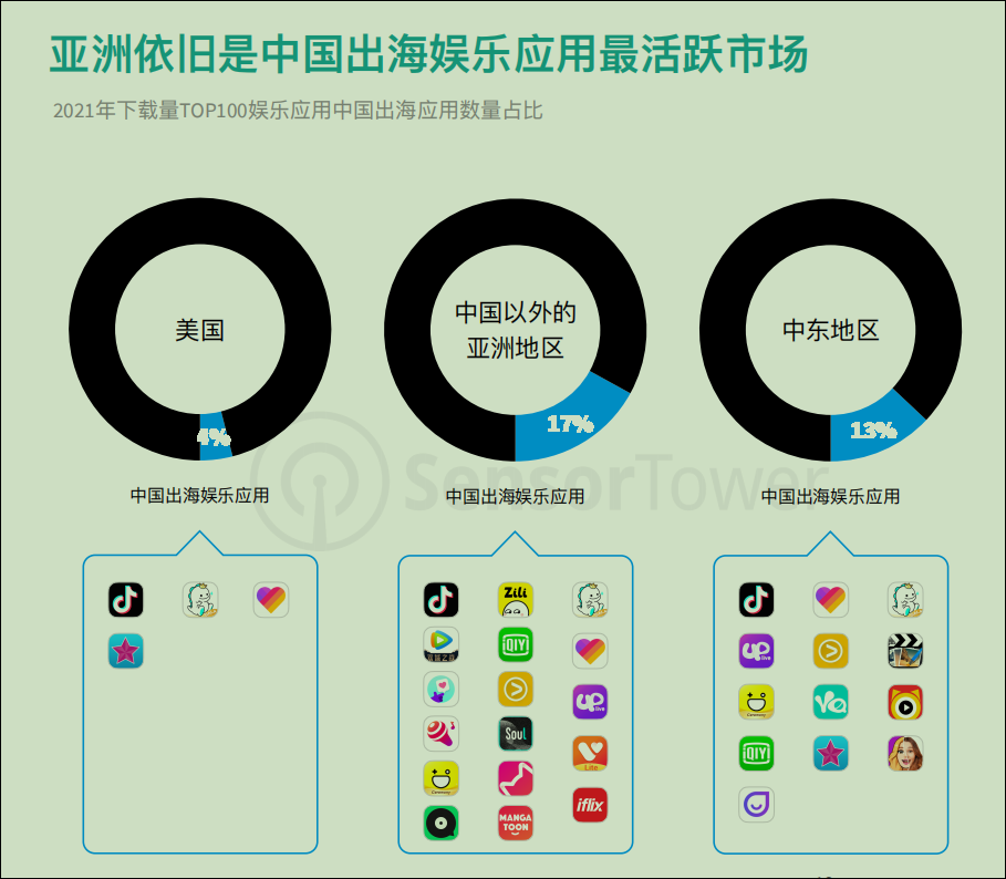 一场pk四十万美元，tiktok娱乐直播还有窗口期吗？