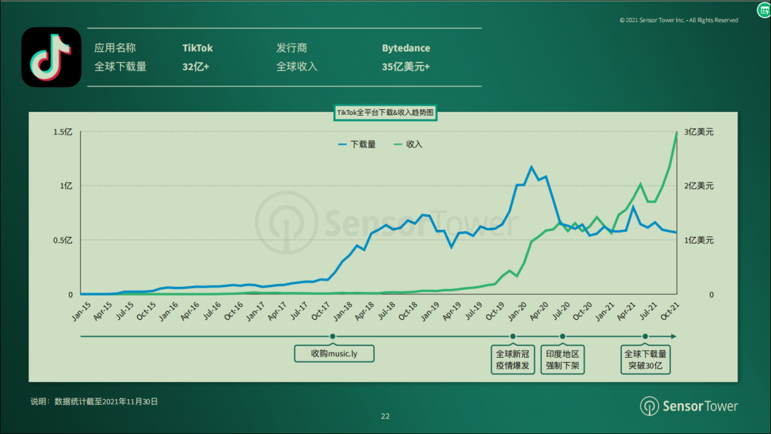 一场pk四十万美元，tiktok娱乐直播还有窗口期吗？