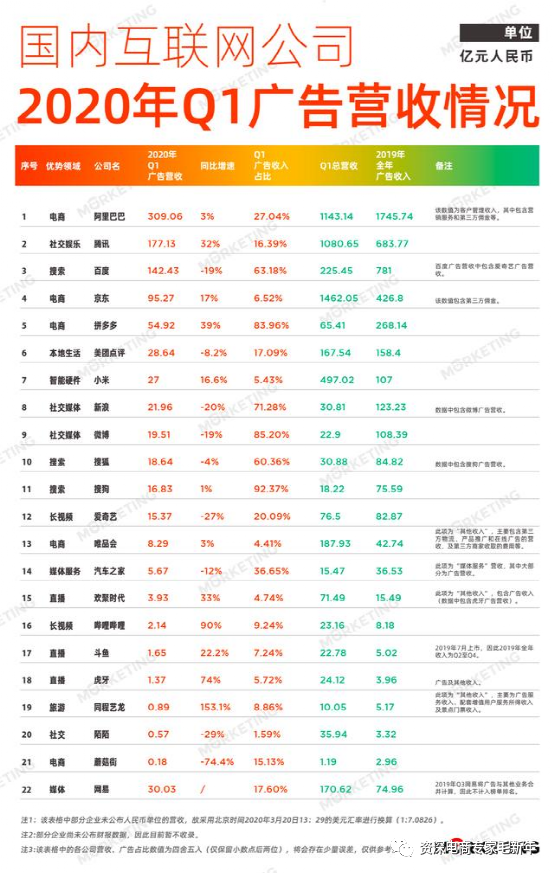 电商搜索流量分配的商业化策略