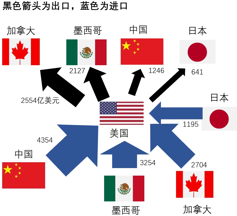 哪些国家跟俄罗斯做生意最多？数据揭秘