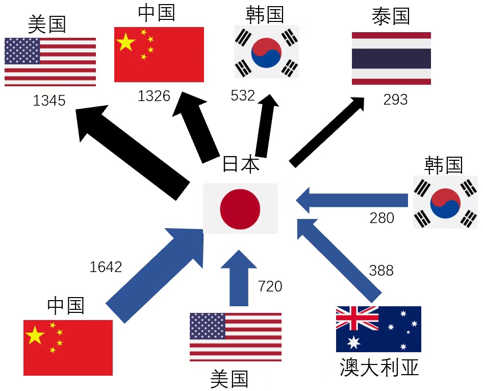 哪些国家跟俄罗斯做生意最多？数据揭秘