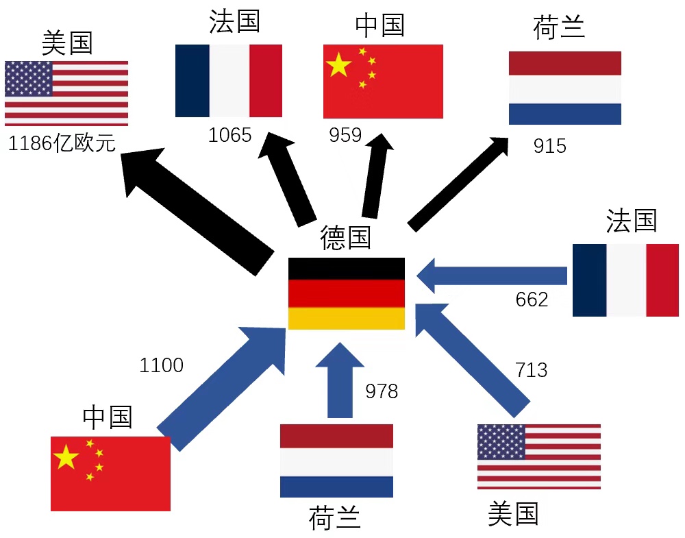 哪些国家跟俄罗斯做生意最多？数据揭秘