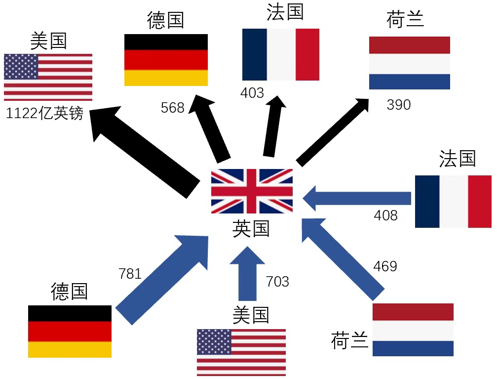 哪些国家跟俄罗斯做生意最多？数据揭秘