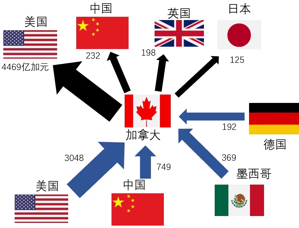 哪些国家跟俄罗斯做生意最多？数据揭秘