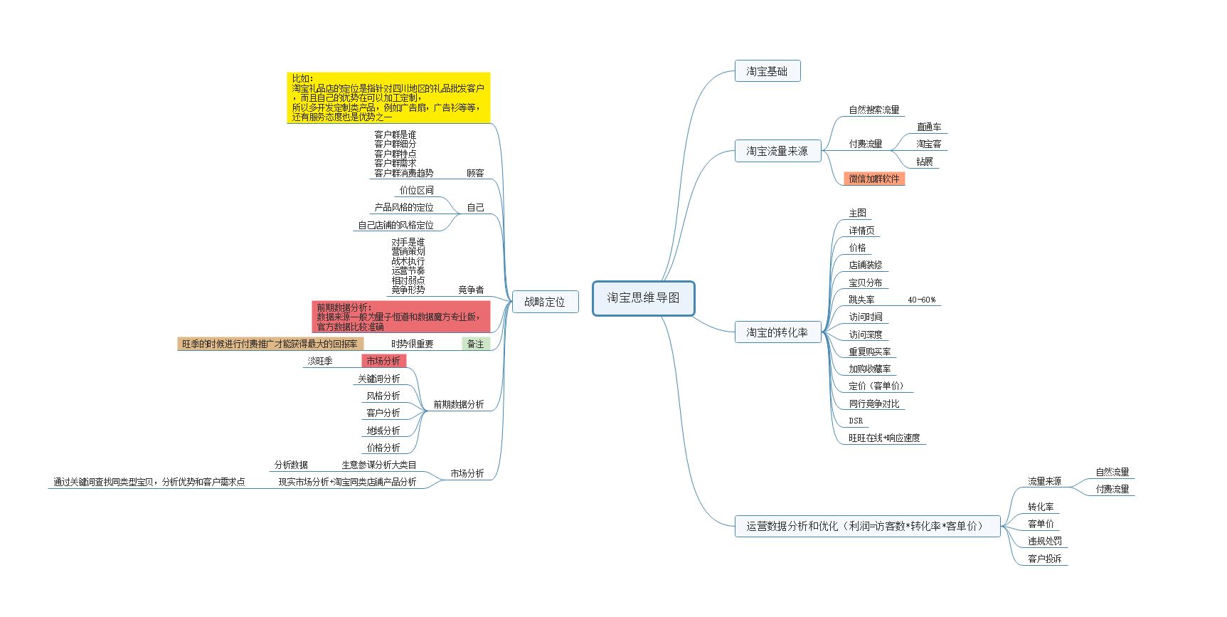 运营岗位具体是做哪些工作呢？