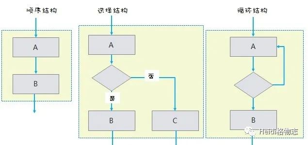 如何绘制业务流程图（下篇）