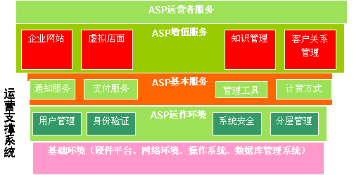 企业信息化运营平台（asp.net）尊龙凯时官方app下载的解决方案