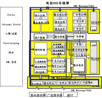 企业信息化运营平台（asp.net）尊龙凯时官方app下载的解决方案