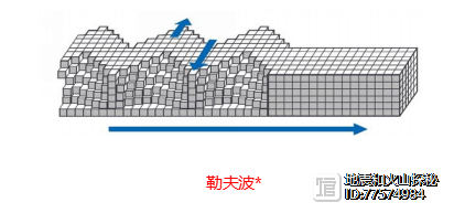 二、勒夫波