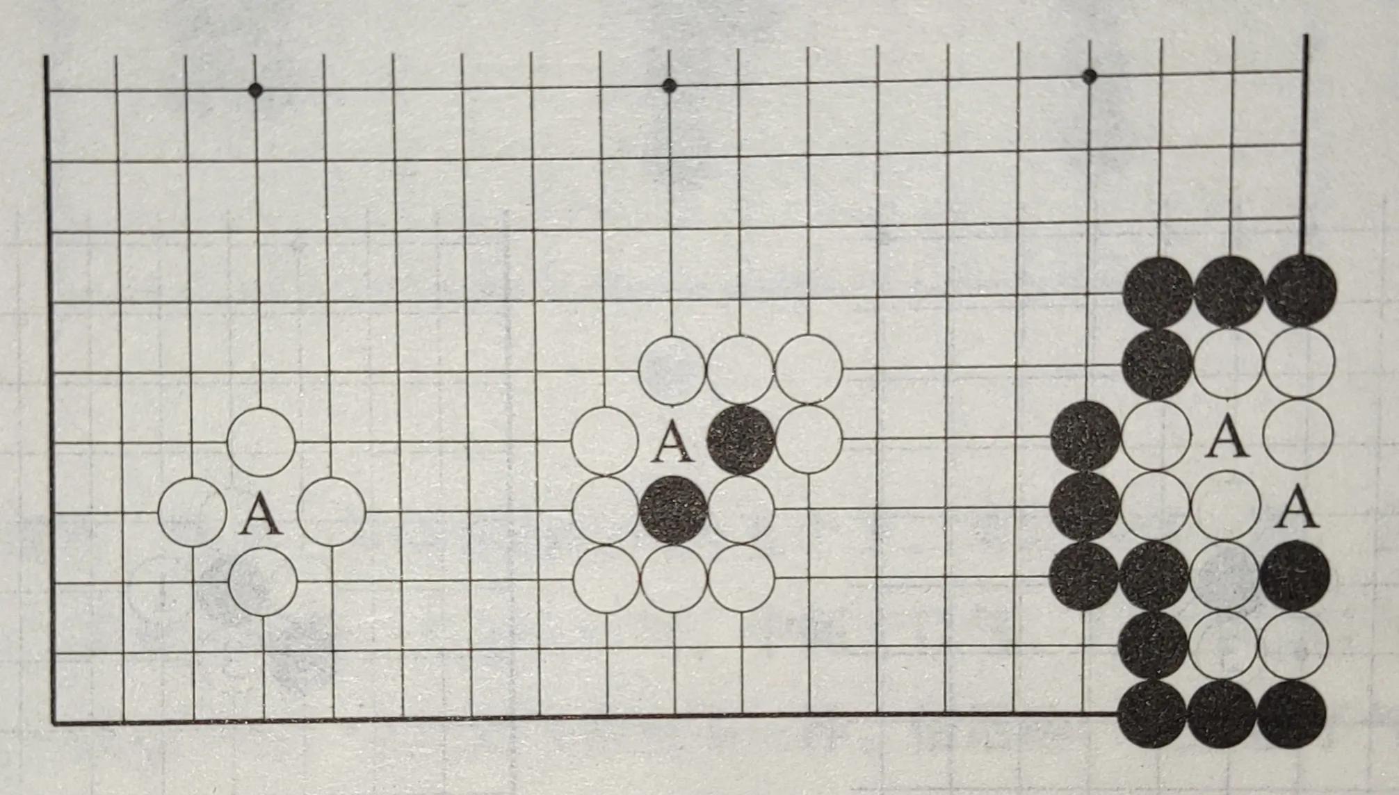 新手围棋入门必备基础知识点：禁入点、劫