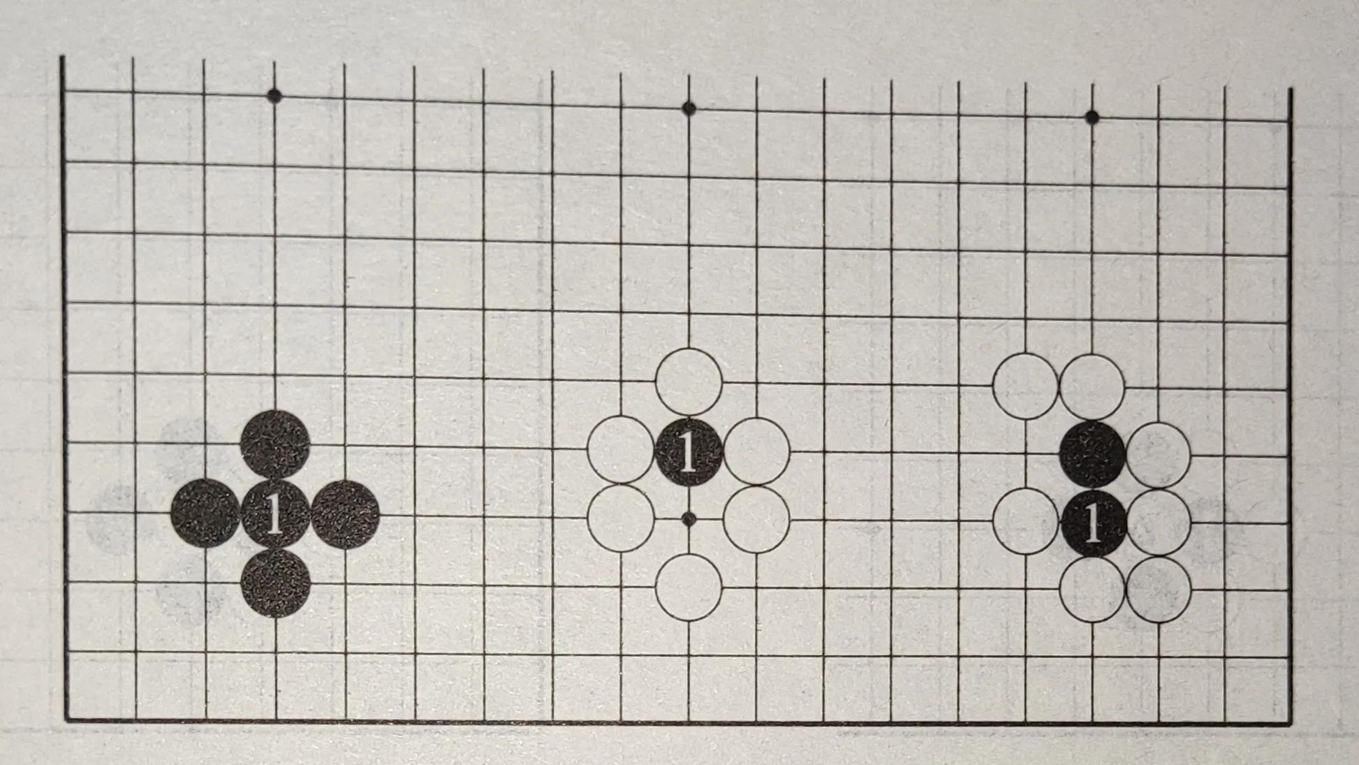 新手围棋入门必备基础知识点：禁入点、劫