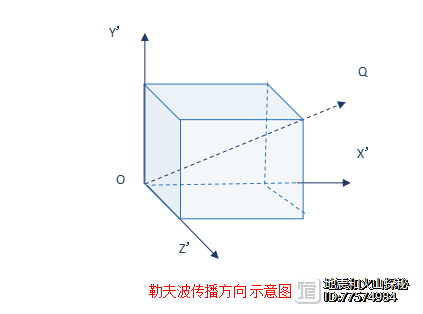 二、勒夫波