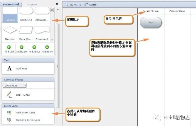 如何绘制业务流程图（下篇）