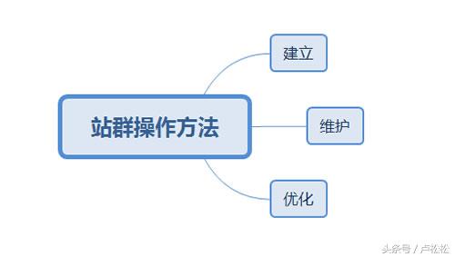 狂人站群程序怎么样（站群外推方法与技巧）