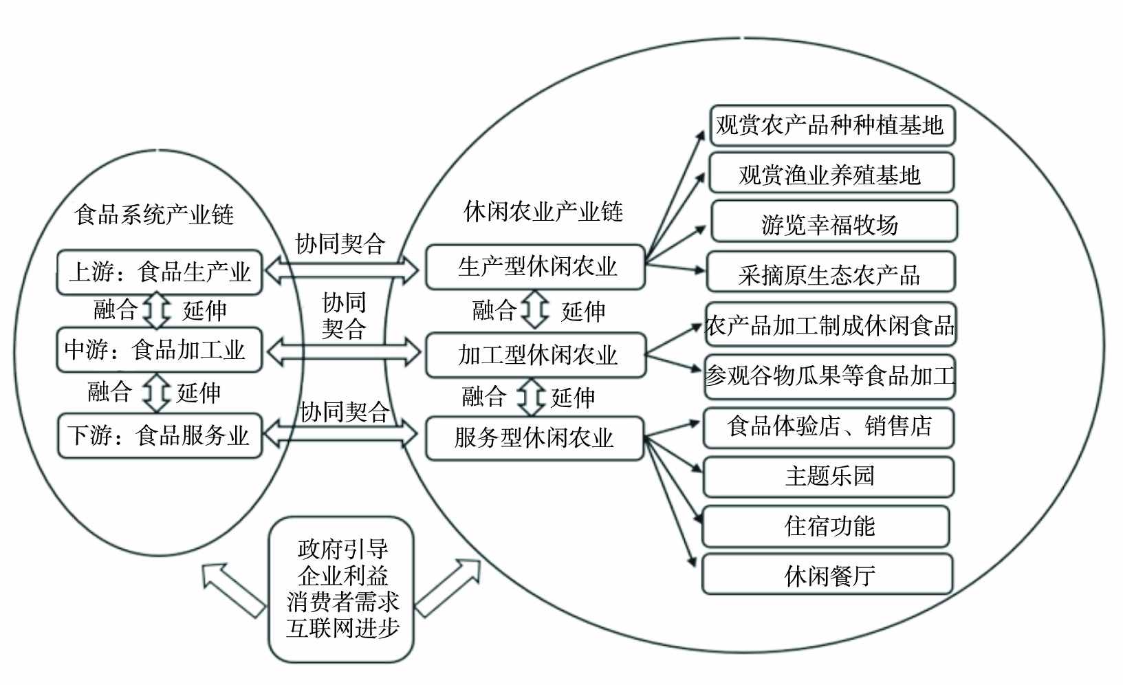 产业结构升级的发展趋势是农业（浅谈农业发展趋势）