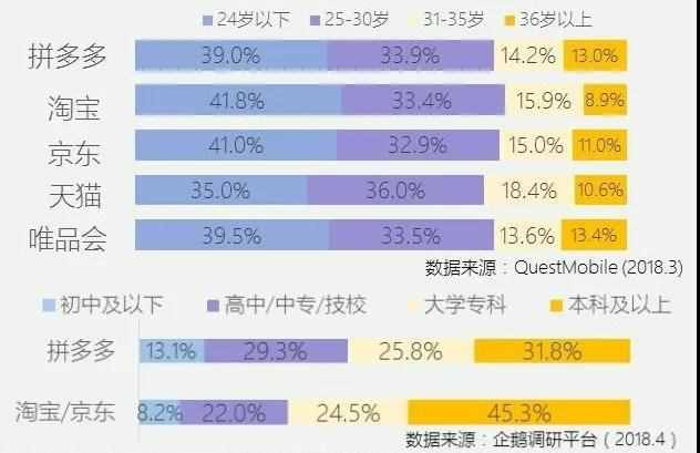 疯狂在节目中植入广告 拼多多这种“病毒式”的营销值得吗？