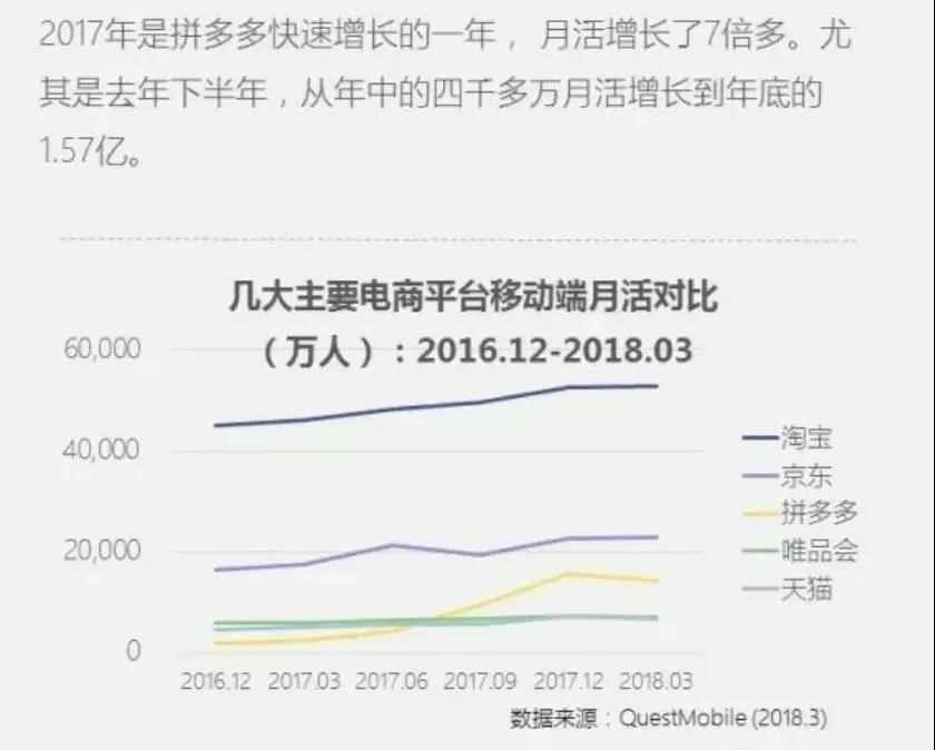 疯狂在节目中植入广告 拼多多这种“病毒式”的营销值得吗？