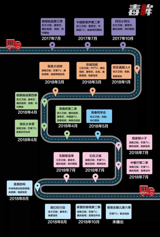 疯狂在节目中植入广告 拼多多这种“病毒式”的营销值得吗？