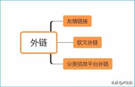 经验分享：seo新手面对新网站应该如何去优化