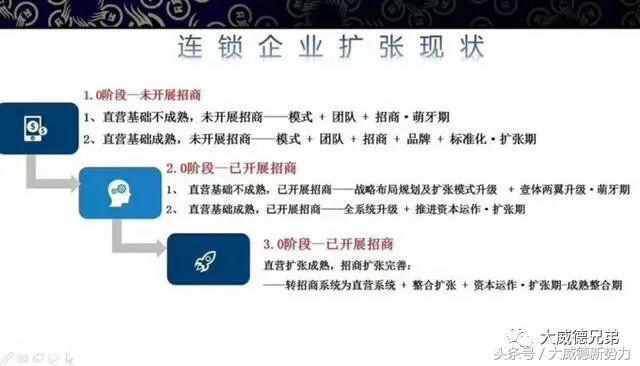 招商加盟干货丨招商加盟中软文营销推广整套流程方案