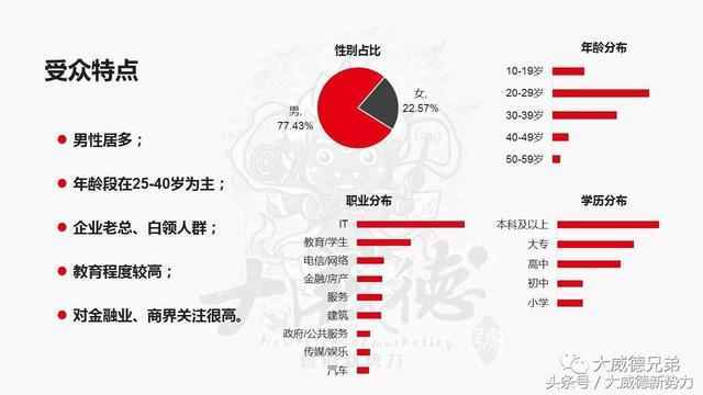 招商加盟干货丨招商加盟中软文营销推广整套流程方案