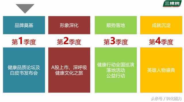 企业如何做自媒体规划和运营 报价500万的年度自媒体整合营销方案