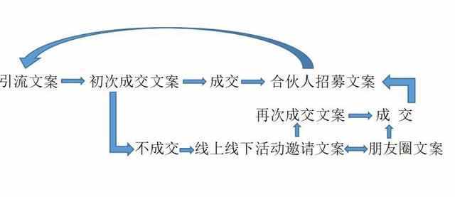 魏江：新媒体社交电商营销流程以及营销文案支持系统（价值百万）