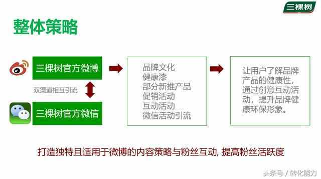 企业如何做自媒体规划和运营 报价500万的年度自媒体整合营销方案