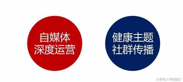 企业如何做自媒体规划和运营 报价500万的年度自媒体整合营销方案