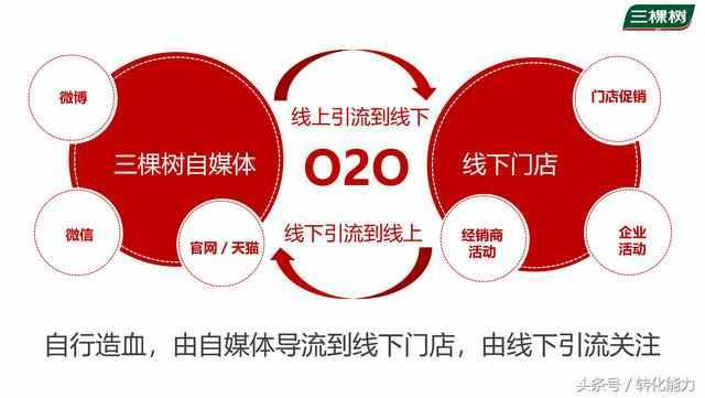 企业如何做自媒体规划和运营 报价500万的年度自媒体整合营销方案