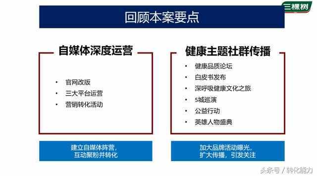 企业如何做自媒体规划和运营 报价500万的年度自媒体整合营销方案